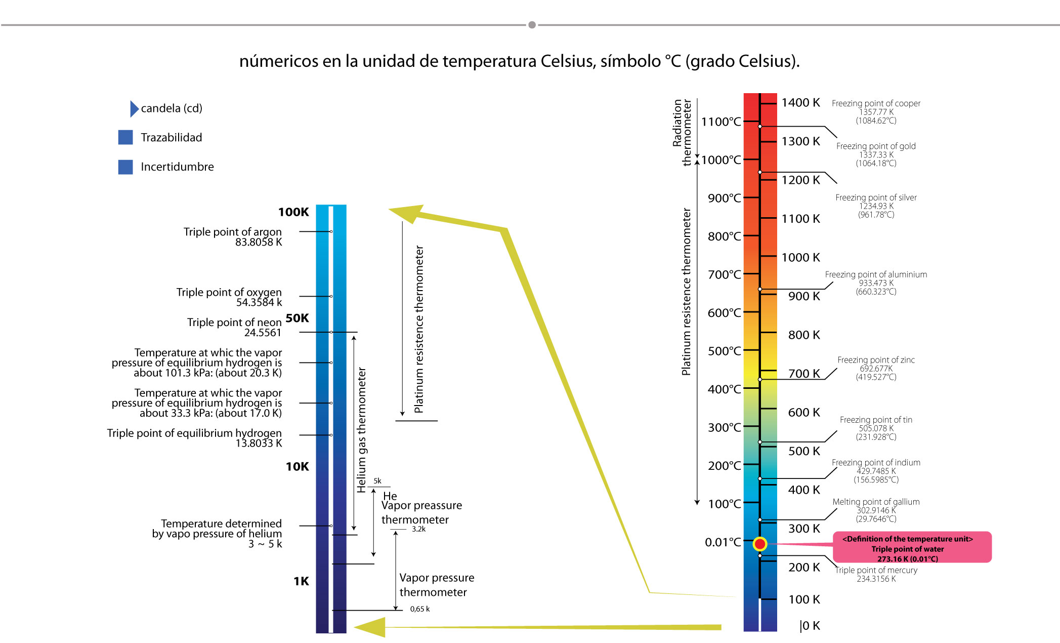 Metrología Analítica